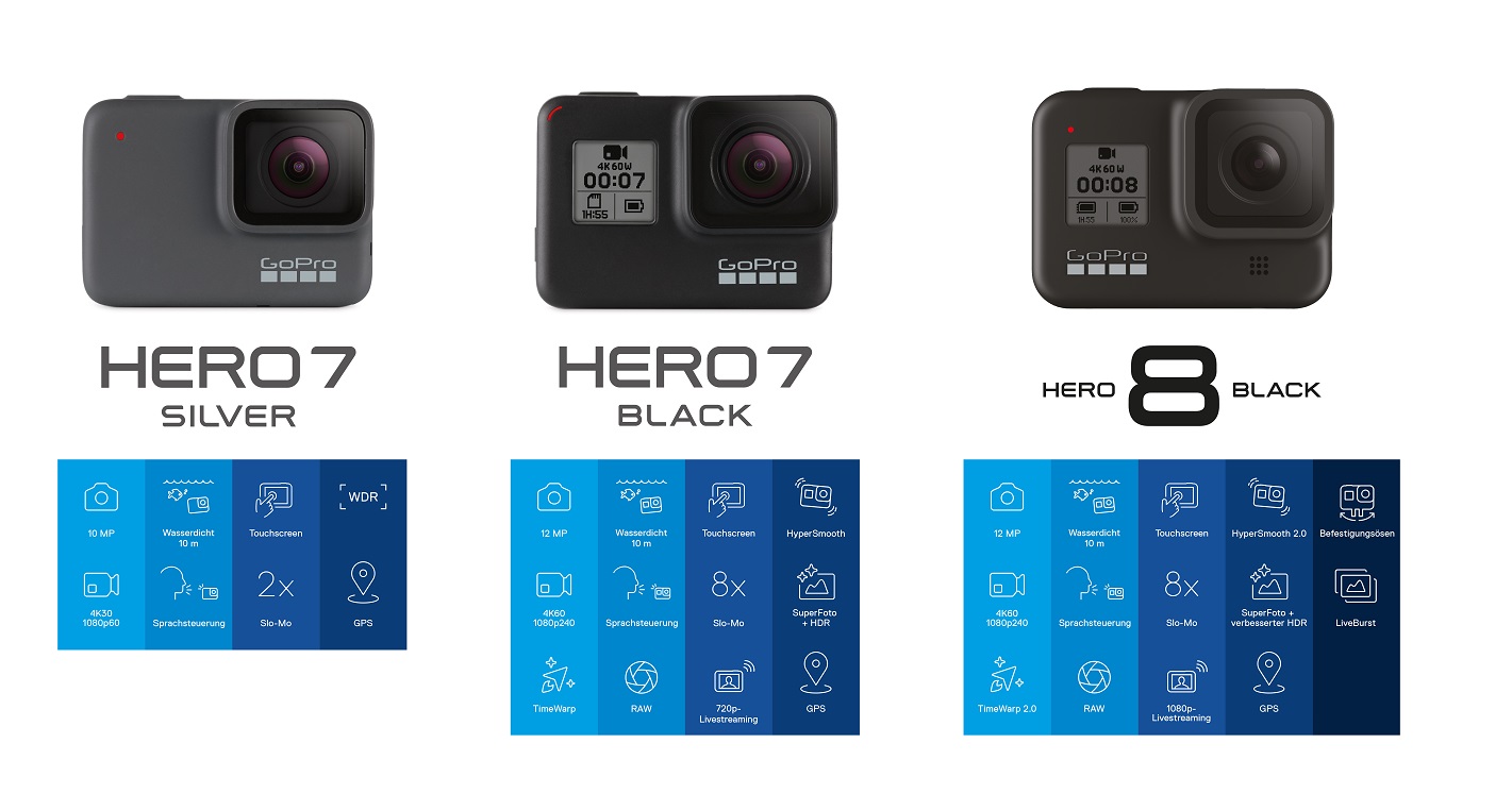 GoPro Actioncam Line-Up